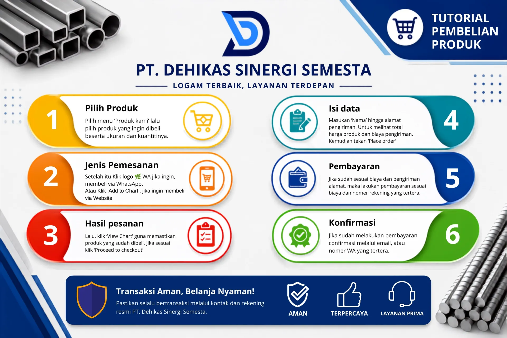 Peringatan Keamanan PT Dehikas